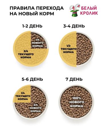 Grandorf Dry lump for cats Sterilized 4 types of meat 2kg - Buy Online on GoSupps.com