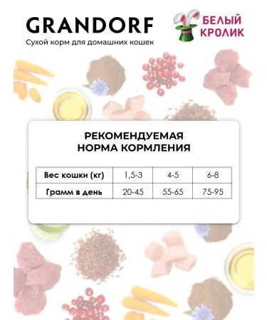 Grandorf Dry food for INDOOR cats with lamb and turkey 2kg - Buy Online on GoSupps.com