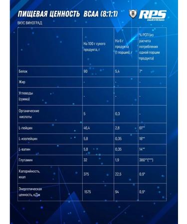 RPS Nutrition BCAA 8 1 1 1 1 200g forest berries amino acid - Buy Online on GoSupps.com