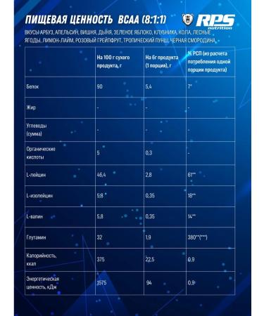 RPS Nutrition Amino acid BCAA 8 1 1 500g cherry - Buy Online on GoSupps.com
