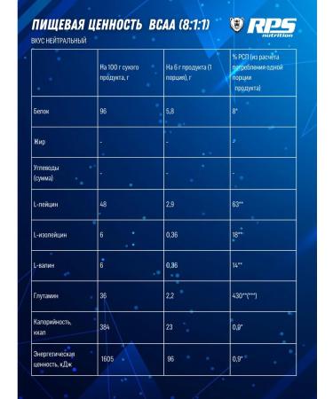 RPS Nutrition BCAA 8 1 1 500g neutral amino acid - Buy Online on GoSupps.com