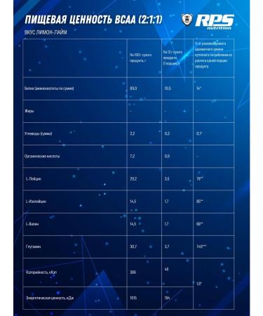 RPS Nutrition Empine acid VSAA 2 1 1 200g lemon lime - Buy Online on GoSupps.com