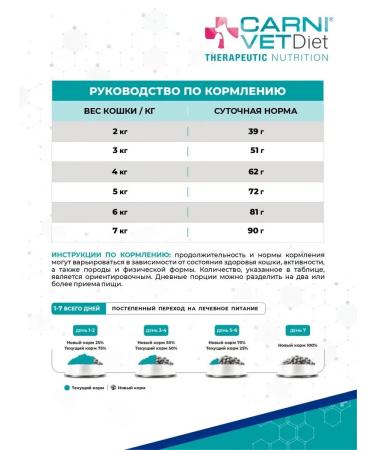 Carni Vet Diet Dry food Vet Diet Renal for cats kidney health 1.5 kg - Buy Online on GoSupps.com