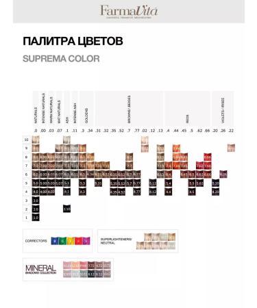 Farmavita Professional hair dye Suprema 7.44 Red - Buy Online on GoSupps.com