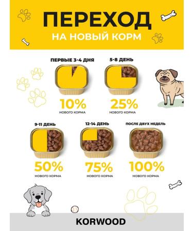 KORWOOD Wet food for dogs with lamb 100g*16 - Buy Online on GoSupps.com