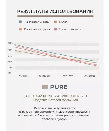 ToothpastEdge Toothpaste natural complex Pure - Buy Online on GoSupps.com