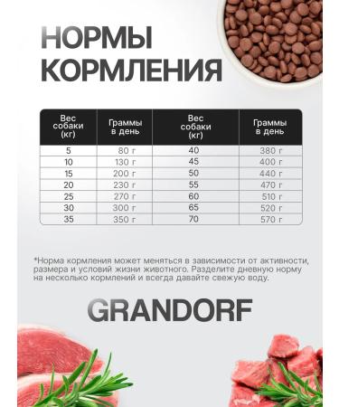 Grandorf Dry feed for dogs Medium Maxi with lamb and turkey 10 kg - Buy Online on GoSupps.com