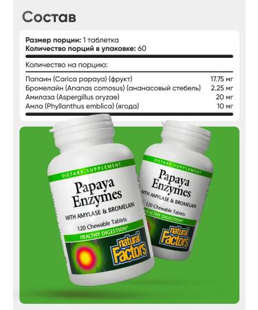 Natural Factors Papaya enzymes for digestion 120 chewing tablets - Buy Online on GoSupps.com