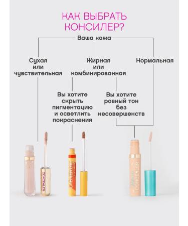 VIVIENNE SABO Classler for face and eye Retouche tone 02 light-first-item - Buy Online on GoSupps.com