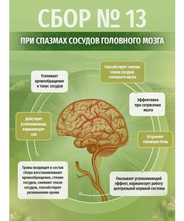 Herbs of the Caucasus Herbal collection No. 13 with vascular spasms - Buy Online on GoSupps.com