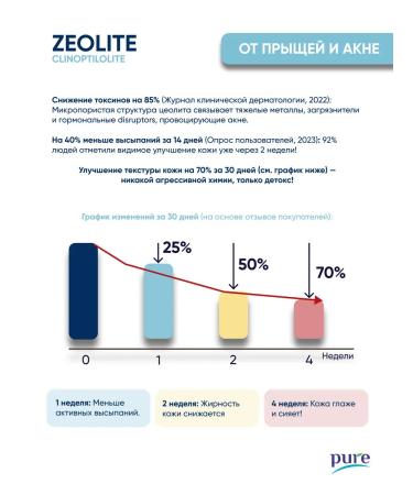 Pure Minerals Zeolite of food detox and cleansing the body - Buy Online on GoSupps.com