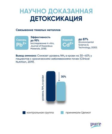 Pure Minerals Zeolite of food detox and cleansing the body in capsules - Buy Online on GoSupps.com