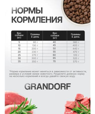 Grandorf Dry food for dogs Medium & Maxi Assorted 1 kg - Buy Online on GoSupps.com