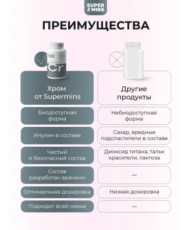 Supermints Chromium picoline to reduce appetite and weight loss 120 pcs - Buy Online on GoSupps.com