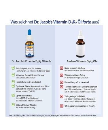 Dr Jacobs Vitamins D3+K2 Fort 20 ml Germany - Buy Online on GoSupps.com