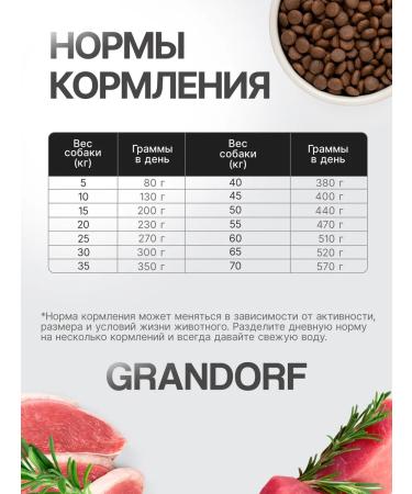 Grandorf Dry food for dogs Medium Maxi with a rabbit and turkey 10 kg - Buy Online on GoSupps.com