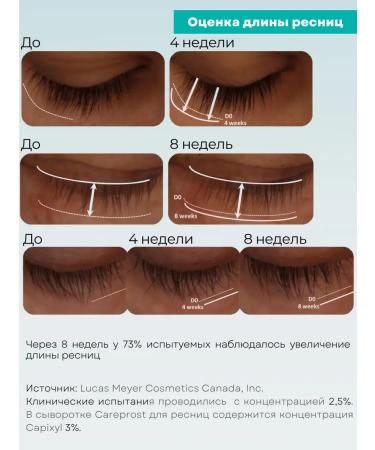 CAREPROST Peptide serum for eyelash growth Kareprost capxil 3% - Buy Online on GoSupps.com