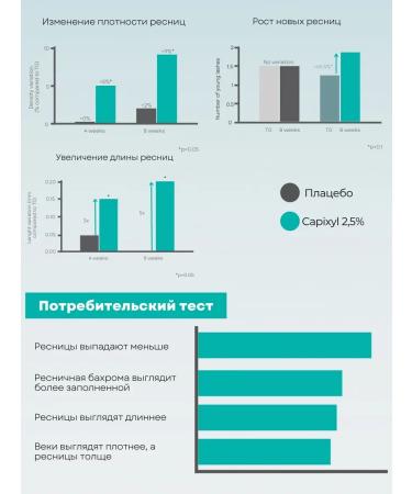 CAREPROST Peptide serum for eyelash growth Kareprost capxil 3% - Buy Online on GoSupps.com