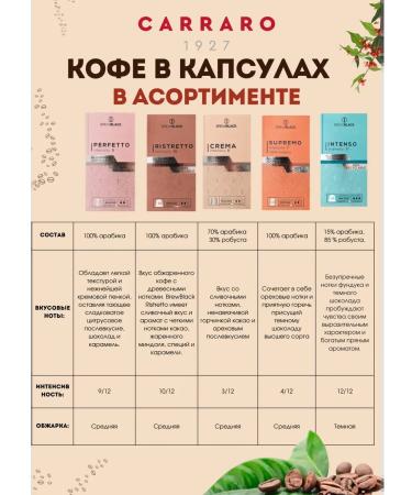 CARRARO Coffee in Nespresso capsules Brew Black Ristretto 60 pcs - Buy Online on GoSupps.com