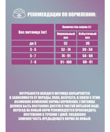 NORD CRAFT Dry food for cats with duck and turkey 1.5 kg - Buy Online on GoSupps.com