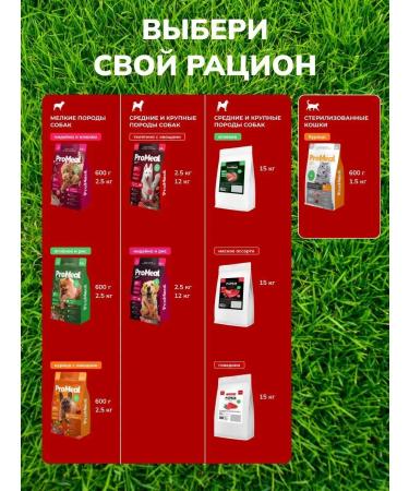 ProMeal Dog food for dogs weighing 10-70 kg lamb 2 kg - Buy Online on GoSupps.com