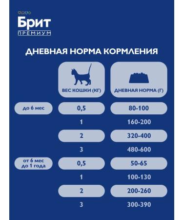 Brit Wet food for cats veal Rittes 100g x 12 - Buy Online on GoSupps.com