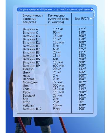 PolzaLife Vitamins for men complex multivitamin - Buy Online on GoSupps.com
