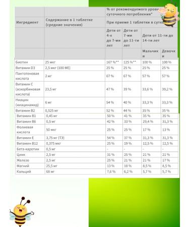 Amway Omega-3 for children with lutein and zeaxantin + vitamin A - Buy Online on GoSupps.com