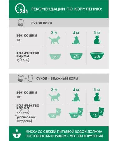 PERFECT FIT Dry food for cats chicken for 3pcs - Buy Online on GoSupps.com