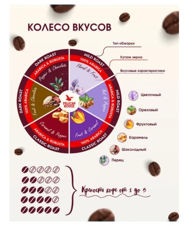 Pelican Rouge Coffee in grains "Elargi" 1 kg - Buy Online on GoSupps.com