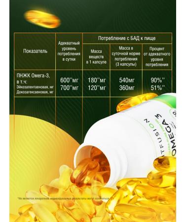 FitFusion Omega 3 - Fish oil (Fish Oil -Omega 3) (capsules 1400 mg) - Buy Online on GoSupps.com