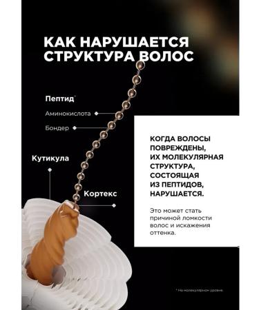 L'Oreal Professionnel Set of premium Molecular Spring Shampoo 300 ml + mask 250 ml - Buy Online on GoSupps.com