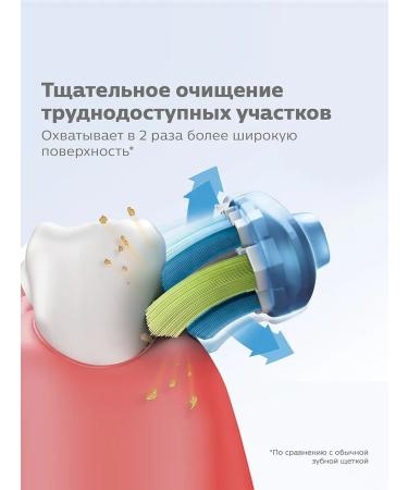 Philips Sonicare Premium Plaque Control Nazadi - Buy Online on GoSupps.com