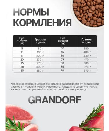 Grandorf Dry food for dogs Medium & Maxi duck and turkey 3 kg - Buy Online on GoSupps.com