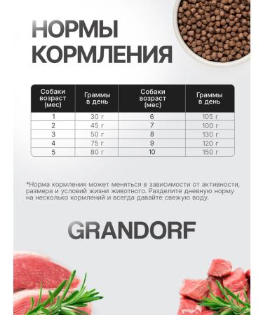 Grandorf Dry food for dogs mini adult mines Assorted 1 kg - Buy Online on GoSupps.com