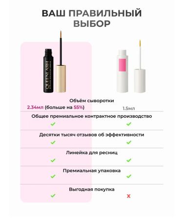 QUEENLASH Eyelaw and eyebrows growth - Buy Online on GoSupps.com