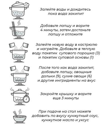 Chinese soup Malatan The most acute 5pcs 387 g - Buy Online on GoSupps.com