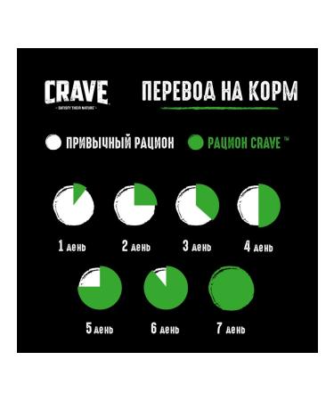 CRAVE Wet food for cats lambs jelly 30pcs 70g - Buy Online on GoSupps.com