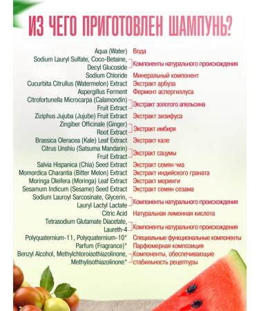 Vitex Hair shampoo and Super Fruit mask - Buy Online on GoSupps.com