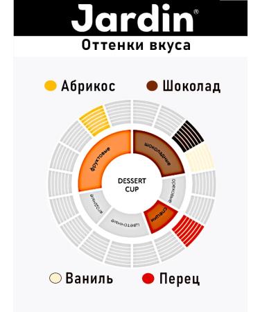 JARDIN Coffee in Zharin Zhardin Dessert Cup 1 kg 2pcs - Buy Online on GoSupps.com