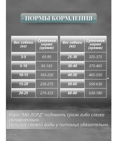 My lord Dry food for dogs premium mix 10kg - Buy Online on GoSupps.com