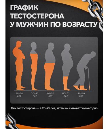 Phallmax Testosterone for men booster - Buy Online on GoSupps.com