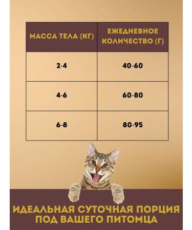 Delicana Dry food for cats with turkey 400 grams - Buy Online on GoSupps.com