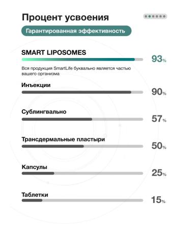 SmartLife Group vitamins in complex 50 ml - Buy Online on GoSupps.com