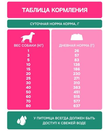 MOLINA Dry food for dogs with turkey and veal 2 kg - Buy Online on GoSupps.com
