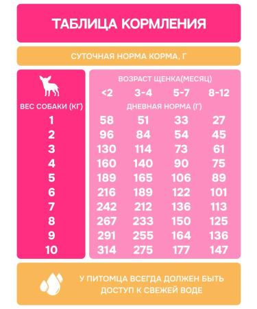 MOLINA Dry food for puppies of small species 1.5 kg - Buy Online on GoSupps.com