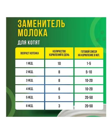 FeelGood Cat Milk substitute for kittens 300g - Buy Online on GoSupps.com