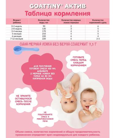 GOATTINY Low -lactose mixture asset based on goat milk - Buy Online on GoSupps.com