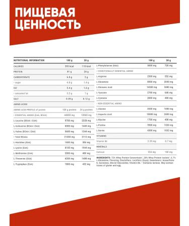 Weider Serum protein for recruiting muscle mass 500 g - Buy Online on GoSupps.com