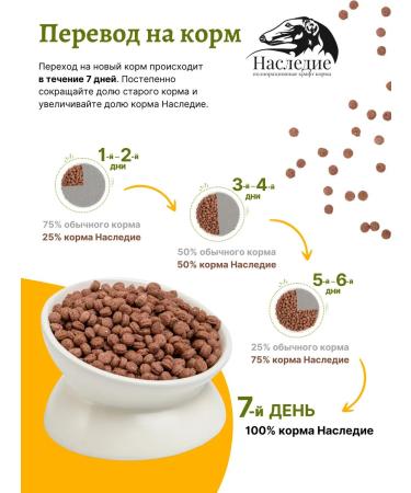 The legacy of craft feed Dry food dermatosis with lamb and turkey 1.5 kg - Buy Online on GoSupps.com
